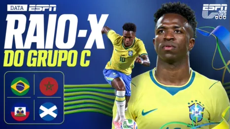 thumbnail - Especial Copa | Grupo C