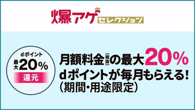 「爆アゲ セレクション」キャンペーンの告知バナー。左側の円形バッジに「dポイント 最大20％還元」と表示。中央には「月額料金（税込）の最大20％のdポイントが毎月もらえる！（期間・用途限定）」と記載され、ピンク色の「20％」が強調されている。背景は淡い水色で、黒、ピンク、ゴールドの文字を使用したデザイン。