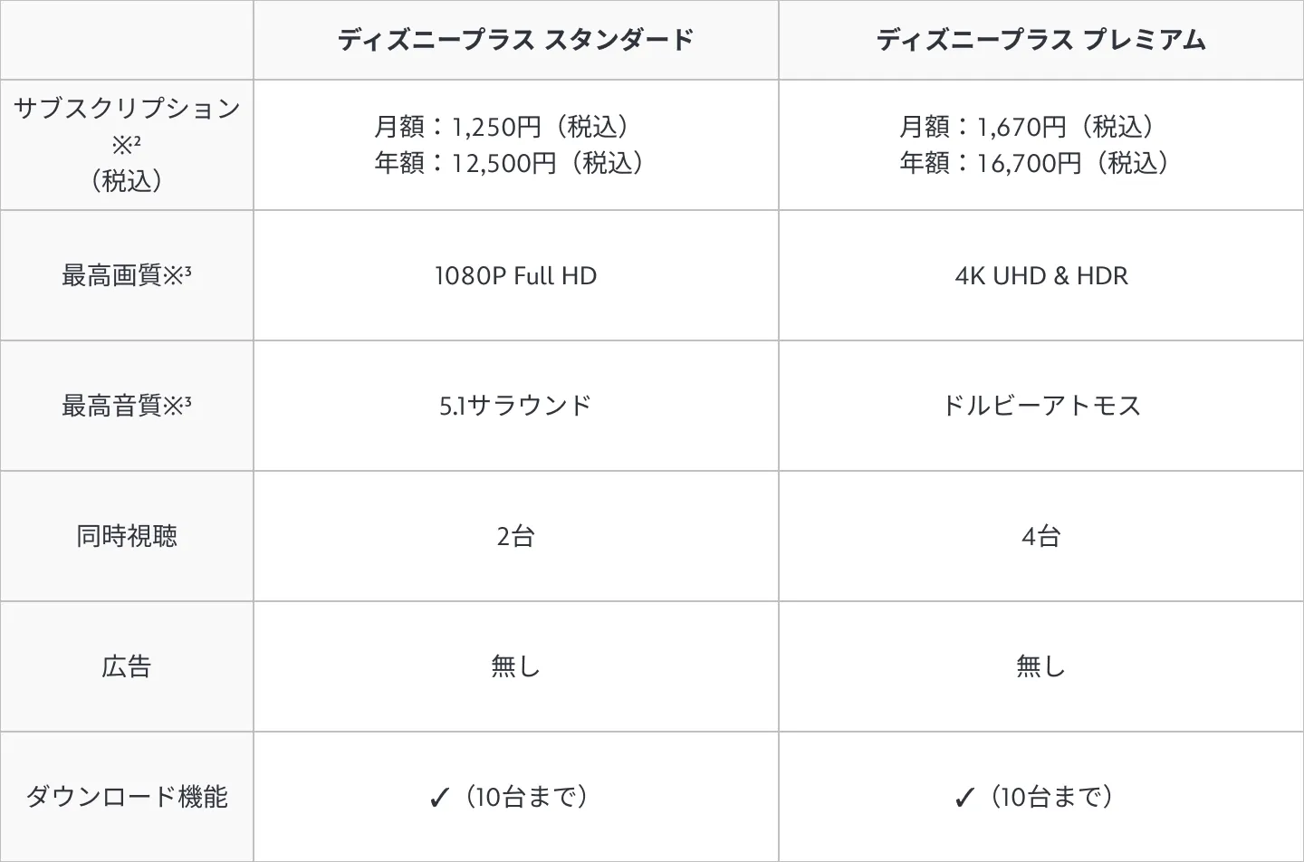 Plan Comparison Chart