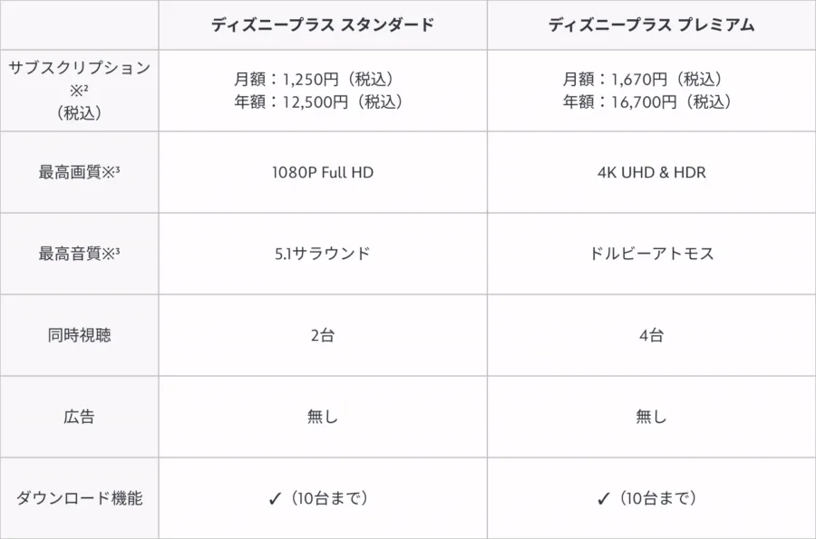 Plan Comparison Chart