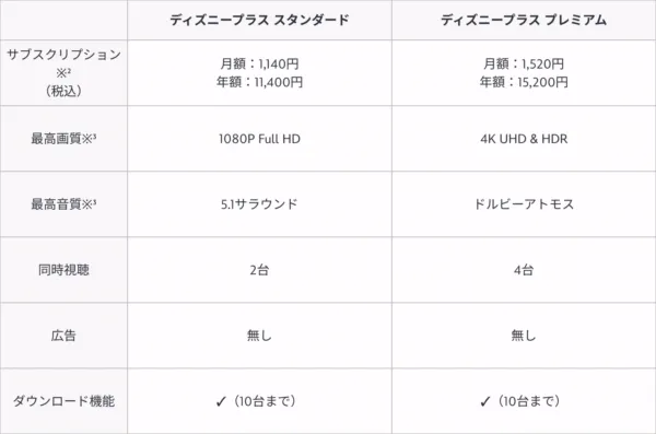 Plan Comparison Chart