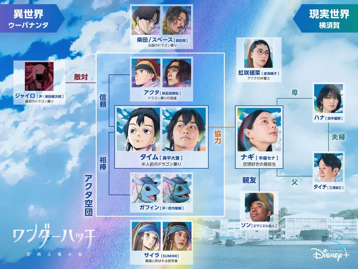 『ワンダーハッチ -空飛ぶ竜の島-』相関図